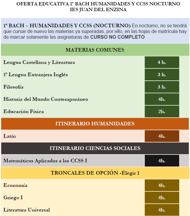 OFERTA EDUCATIVA 1ºBACH HUMANIDADES Y CCSS NOCTURNO I