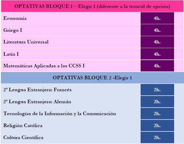 1º BACH HUMANIDADES Y CCSS (NOCTURNO) II