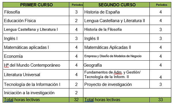 bie oferta educativa bie oferta educativa