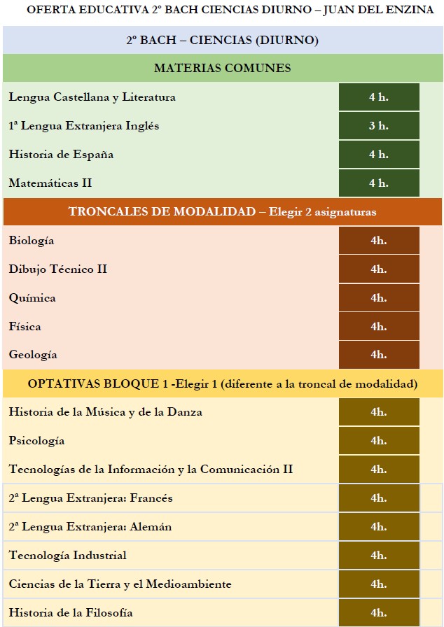 2ºBACH CIENCIAS DIURNO