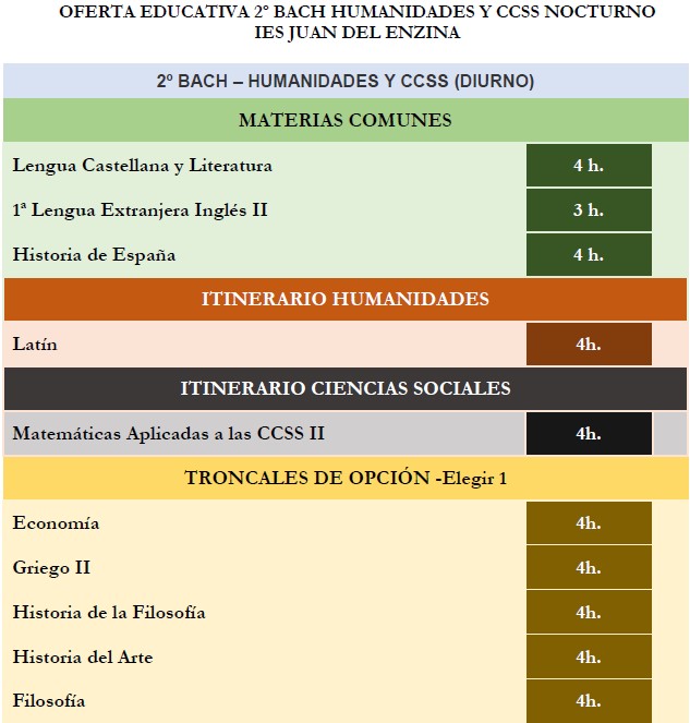 2ºBACH HUMANIDADES Y CCSS DIURNO I
