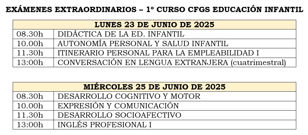 Exámenes extraordinarios 1ºCFGS