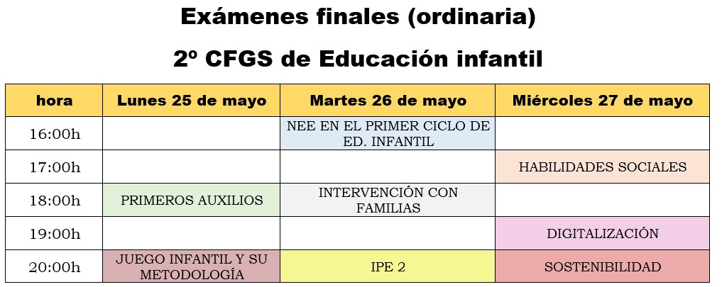 EXAMENES MAYO 2025 FPS2
