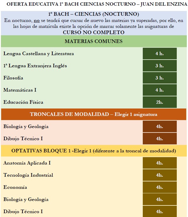 oferta educativa 1ºBACH CIENCIAS NOCTURNO I