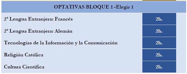 oferta educativa 1ºBACH CIENCIAS NOCTURNO II