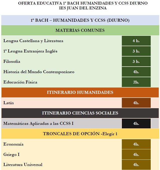 oferta educativa 1ºbach humanidades y ccss diurno I