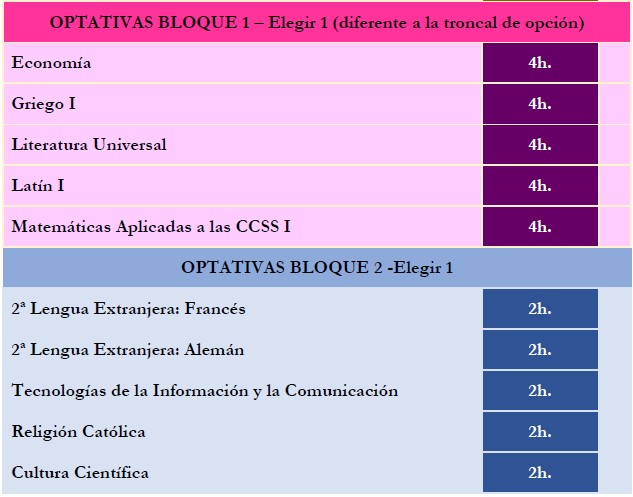 oferta educativa 1ºbach humanidades y ccss diurno II