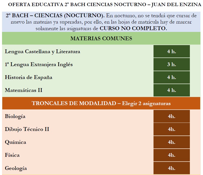 oferta educativa 2ºBACH CIENCIAS NOCTURNO I