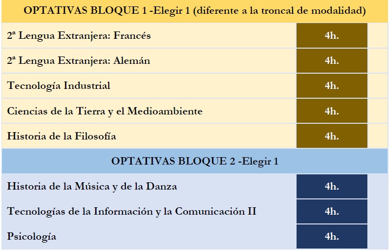 oferta educativa 2ºBACH CIENCIAS NOCTURNO II