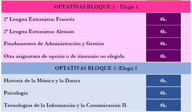 OFERTA EDUCATIVA 2ºBACH HUMANIDADES Y CCSS NOCTURNO II