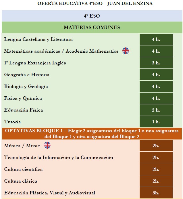oferta educativa 4ºeso I