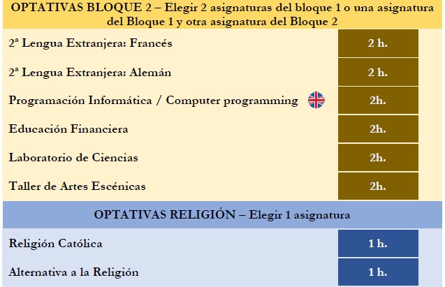 oferta educativa 4ºeso II