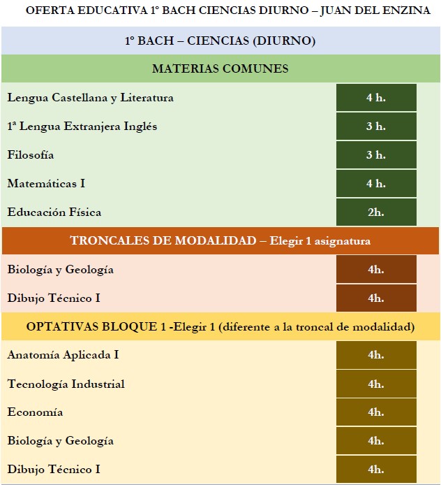 oferta educativa 1ºbach ciencias diurno I