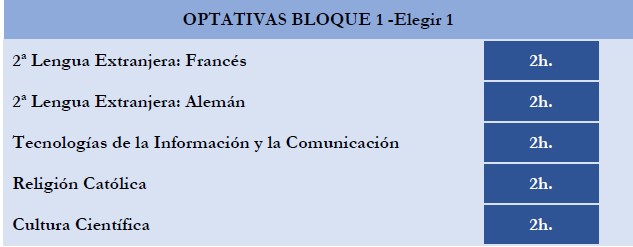 oferta educativa 1ºbach ciencias diurno II