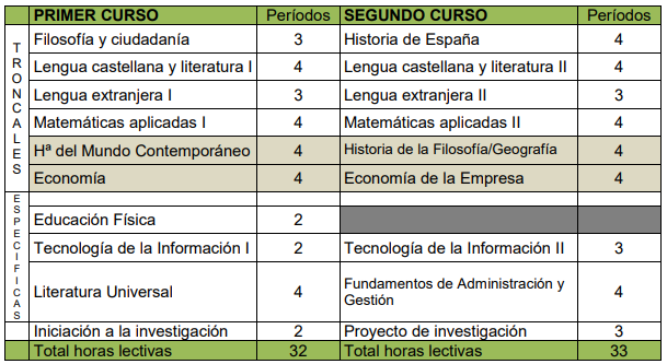 plan de estudios bie